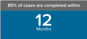 TSC and NSC processing time – July 3